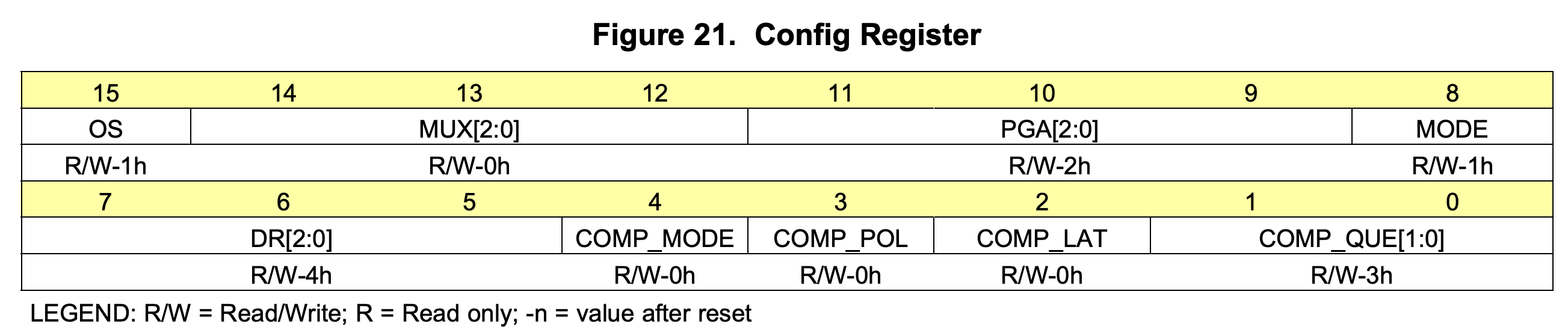 ads1015-config-reg