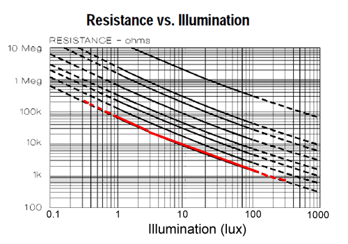 ohm-lux